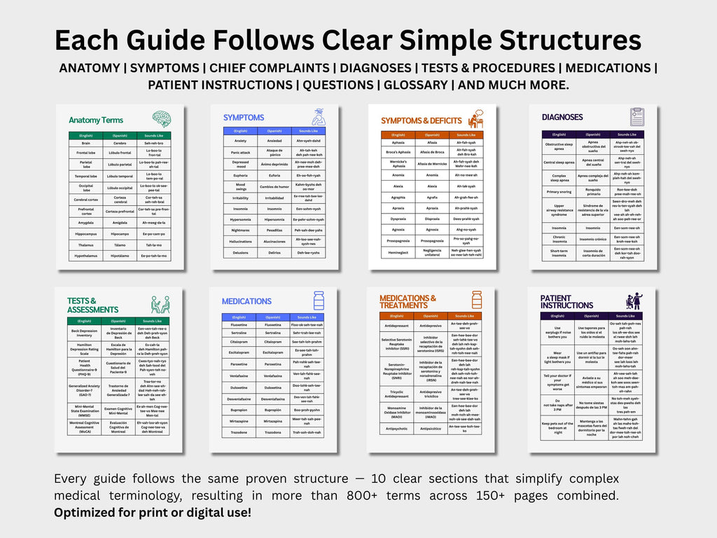 Mental & Behavioral Health Study Guide Bundle: Psychiatry, Psychology, Neuropsychology and Sleep Medicine Medical Terminology Guides