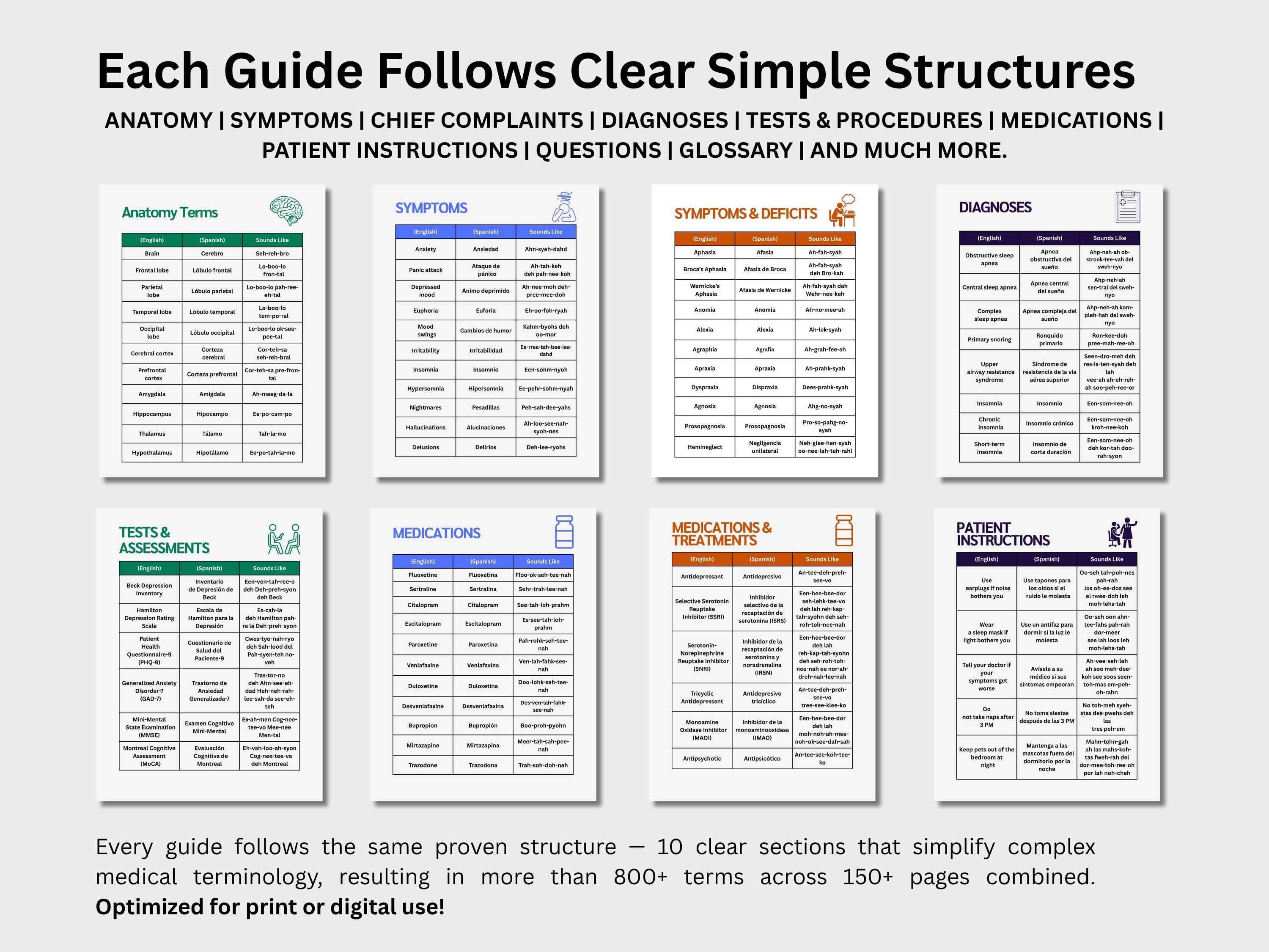 Mental & Behavioral Health Study Guide Bundle: Psychiatry, Psychology, Neuropsychology and Sleep Medicine Medical Terminology Guides