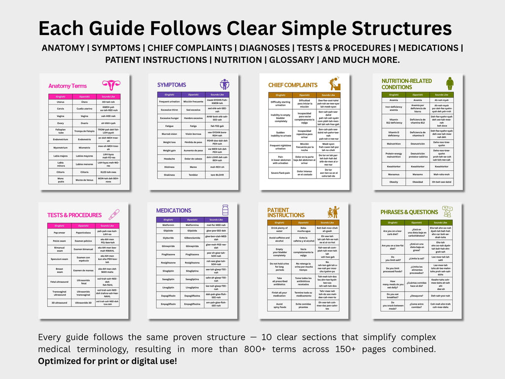 Women’s Health Study Guide Bundle: OB-GYN, Endocrinology & Diabetes, Urology and Nutrition Medical Terminology Guides in English Spanish