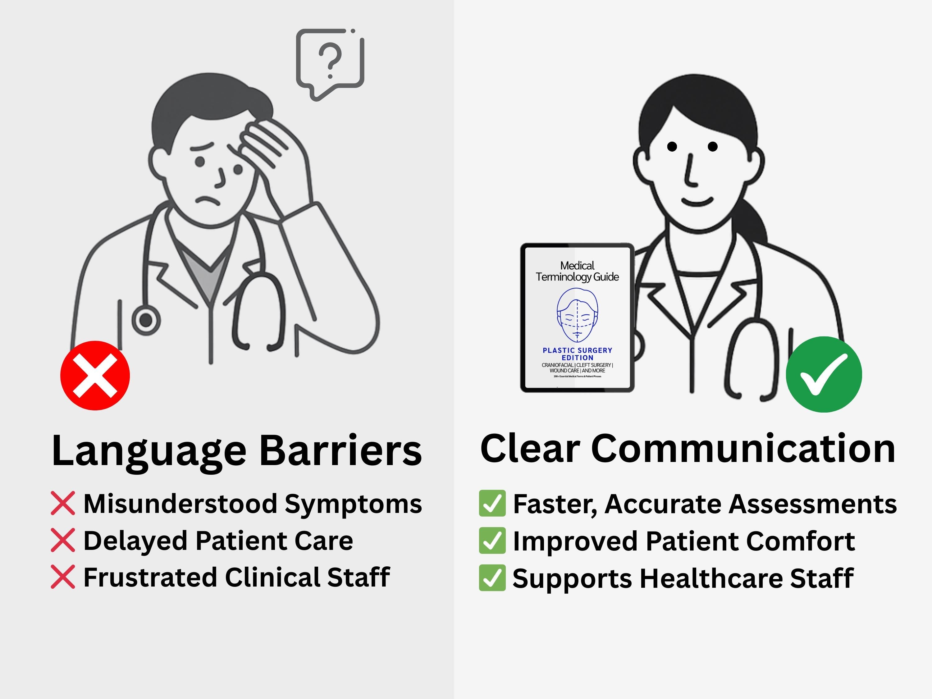 Plastic Surgery Nursing and Medical Study Guide-Medical Terminology, Cheat Sheet, Printable PDF English-Spanish