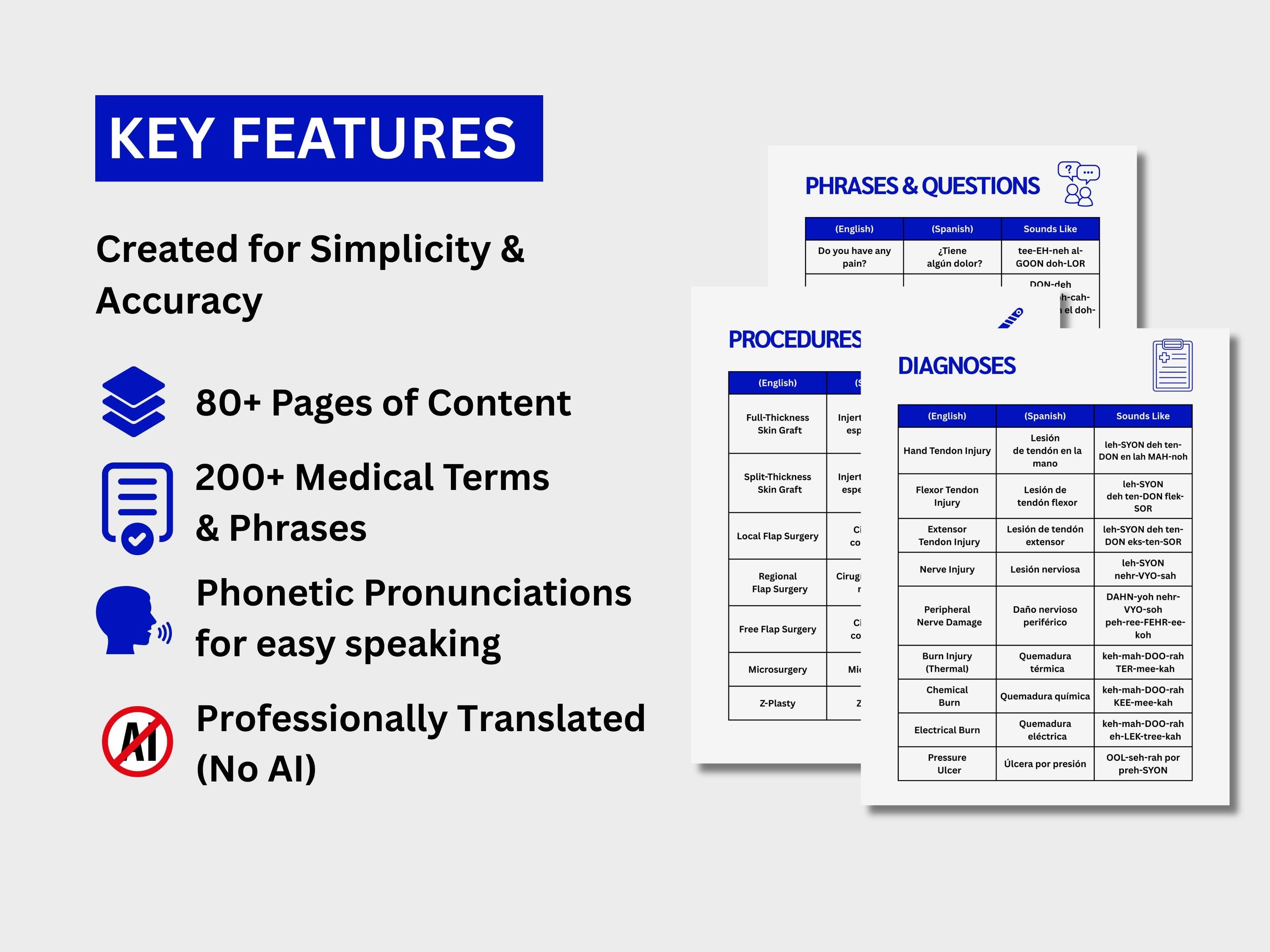 Plastic Surgery Nursing and Medical Study Guide-Medical Terminology, Cheat Sheet, Printable PDF English-Spanish