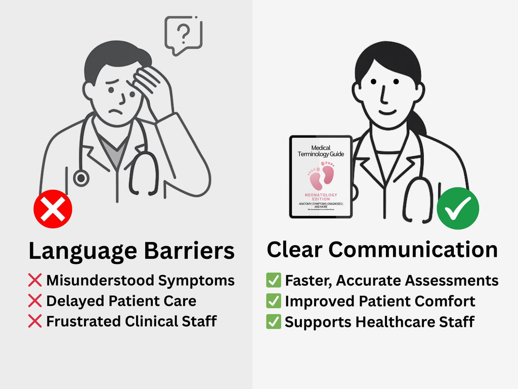 Neonatology Medical Terminology Guide – NICU Vocabulary PDF – Newborn Care Phrases for Nurses, Doctors, Interpreters